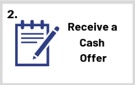 Receive Cash Offer For Your House